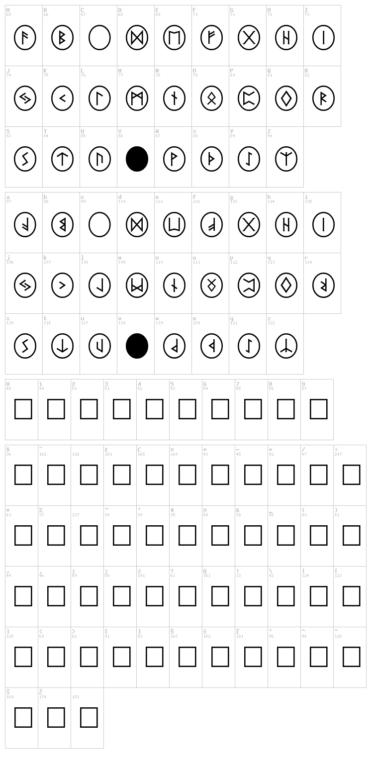 PR Runestones 2 font map