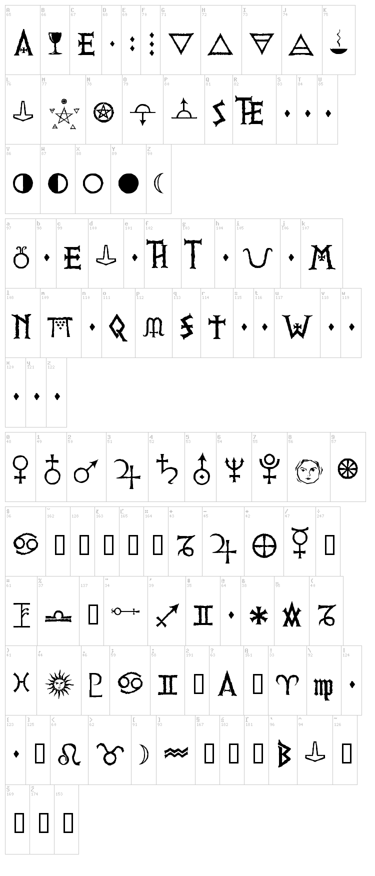 PR Viking font map