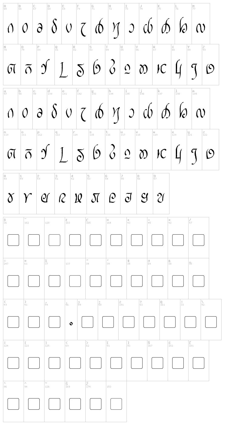 Rellanic font map