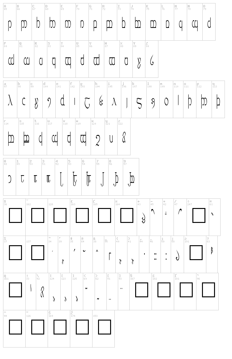 Tengwar 3+4+5 font map