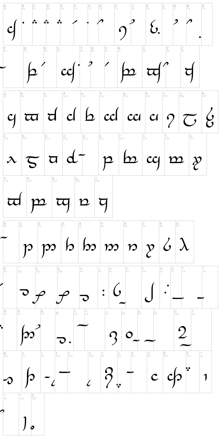 Tengwar Annatar font map