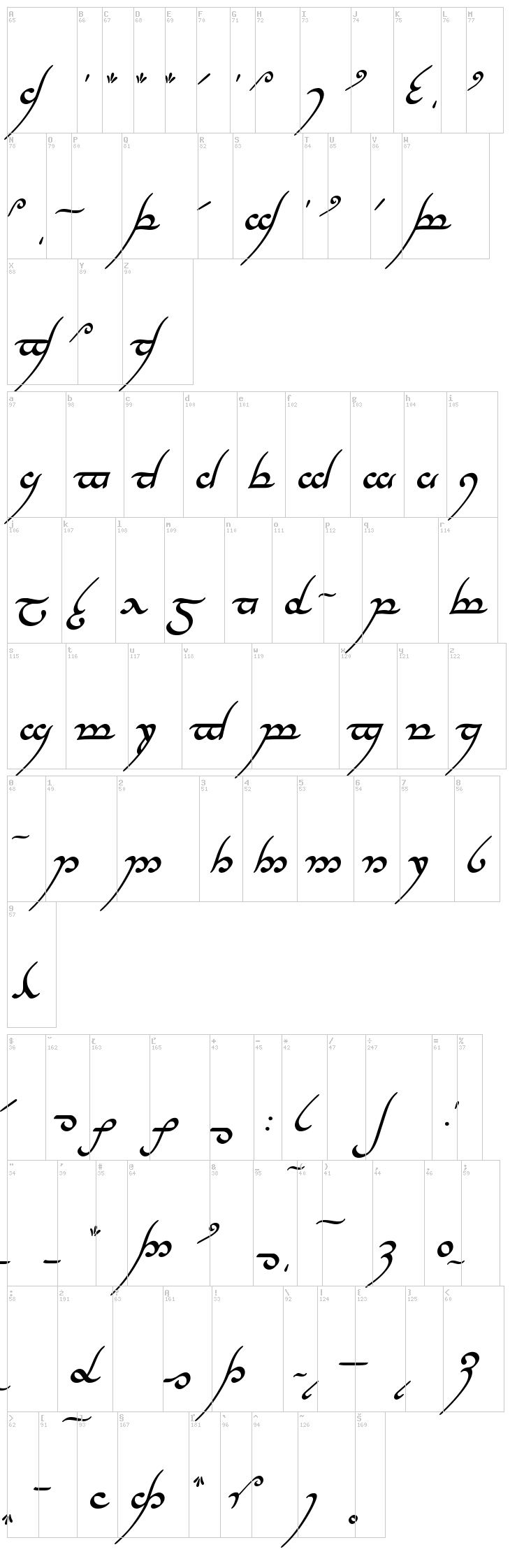 Tengwar Annatar font map