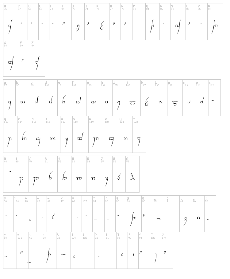 Tengwar Cursive font map