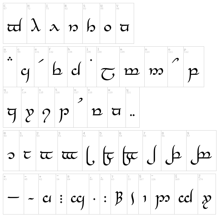 Tengwar Elesil font map
