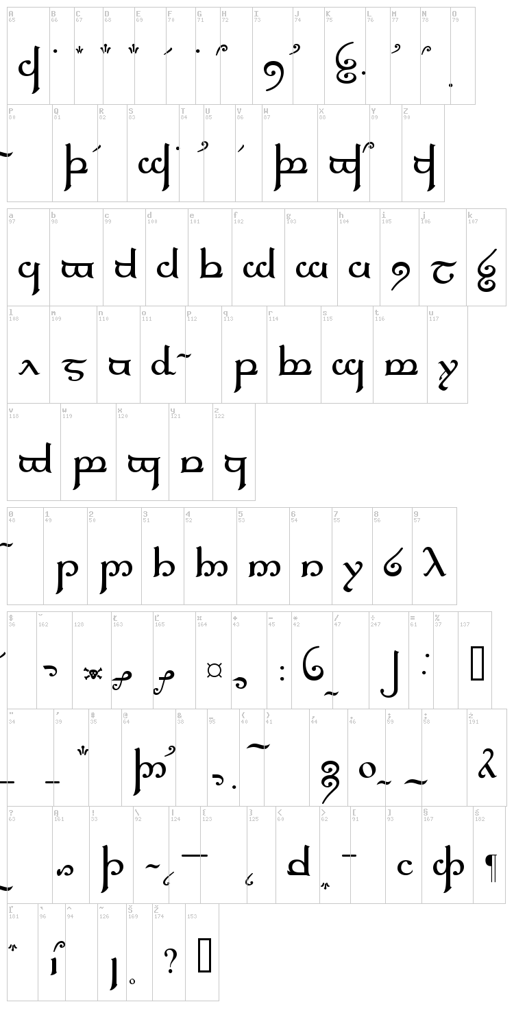 Tengwar Elfica font map