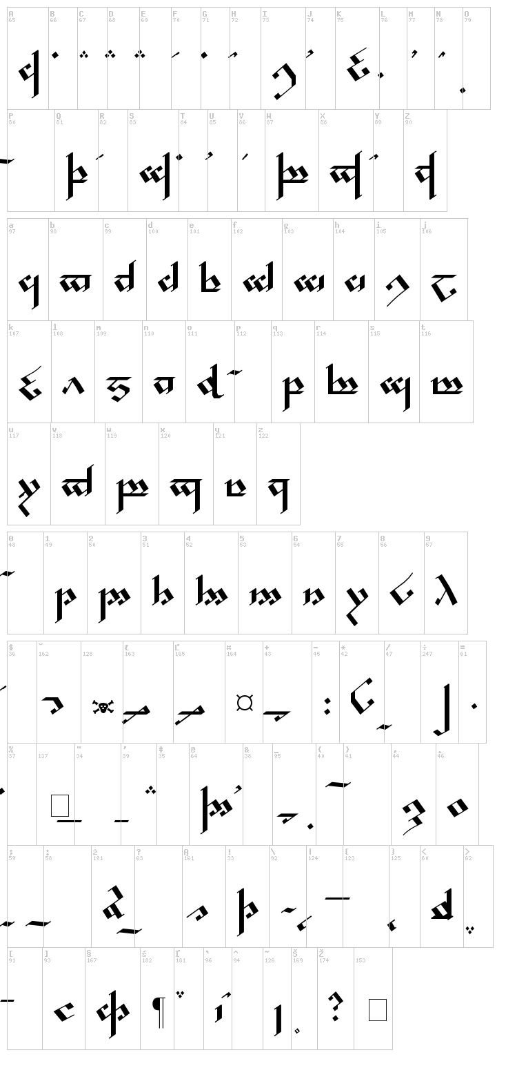 Tengwar Noldor font map