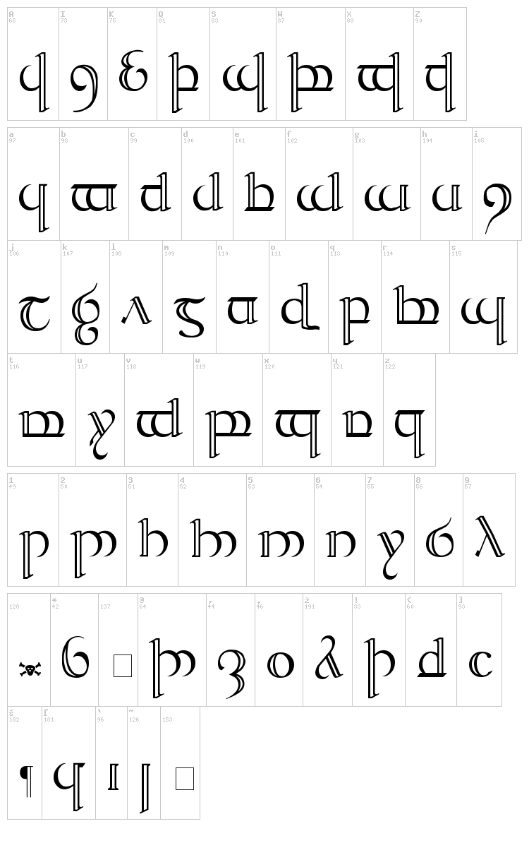 Tengwar Quenya font map