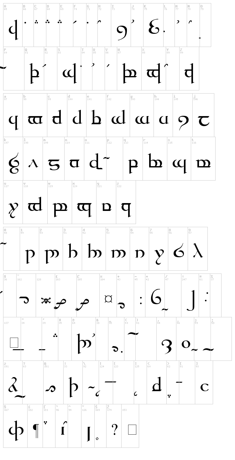 Tengwar Quenya font map