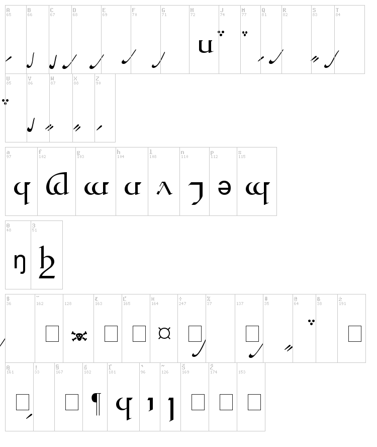 Tengwar Quenya font map