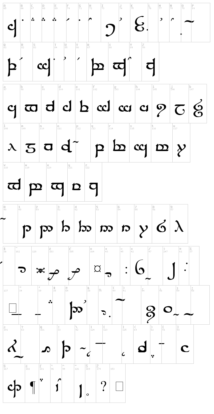 Tengwar Sindarin font map