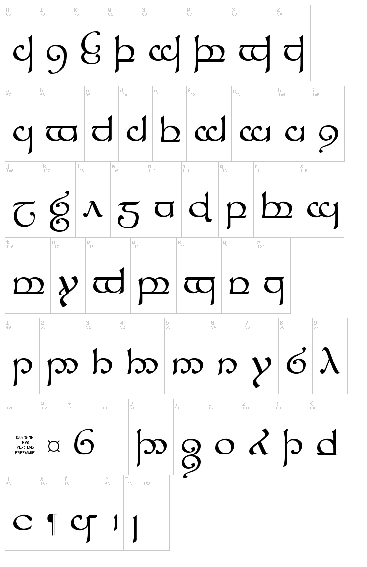 Tengwar Sindarin font map