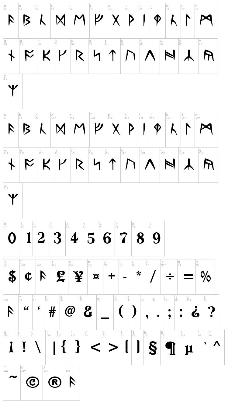 Ultima Runes font map