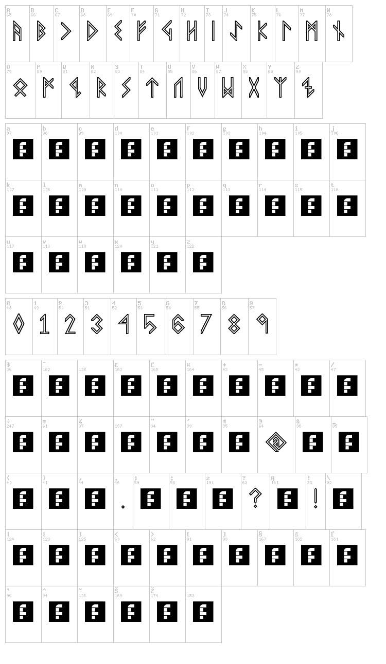 Viking Middle Runes font map