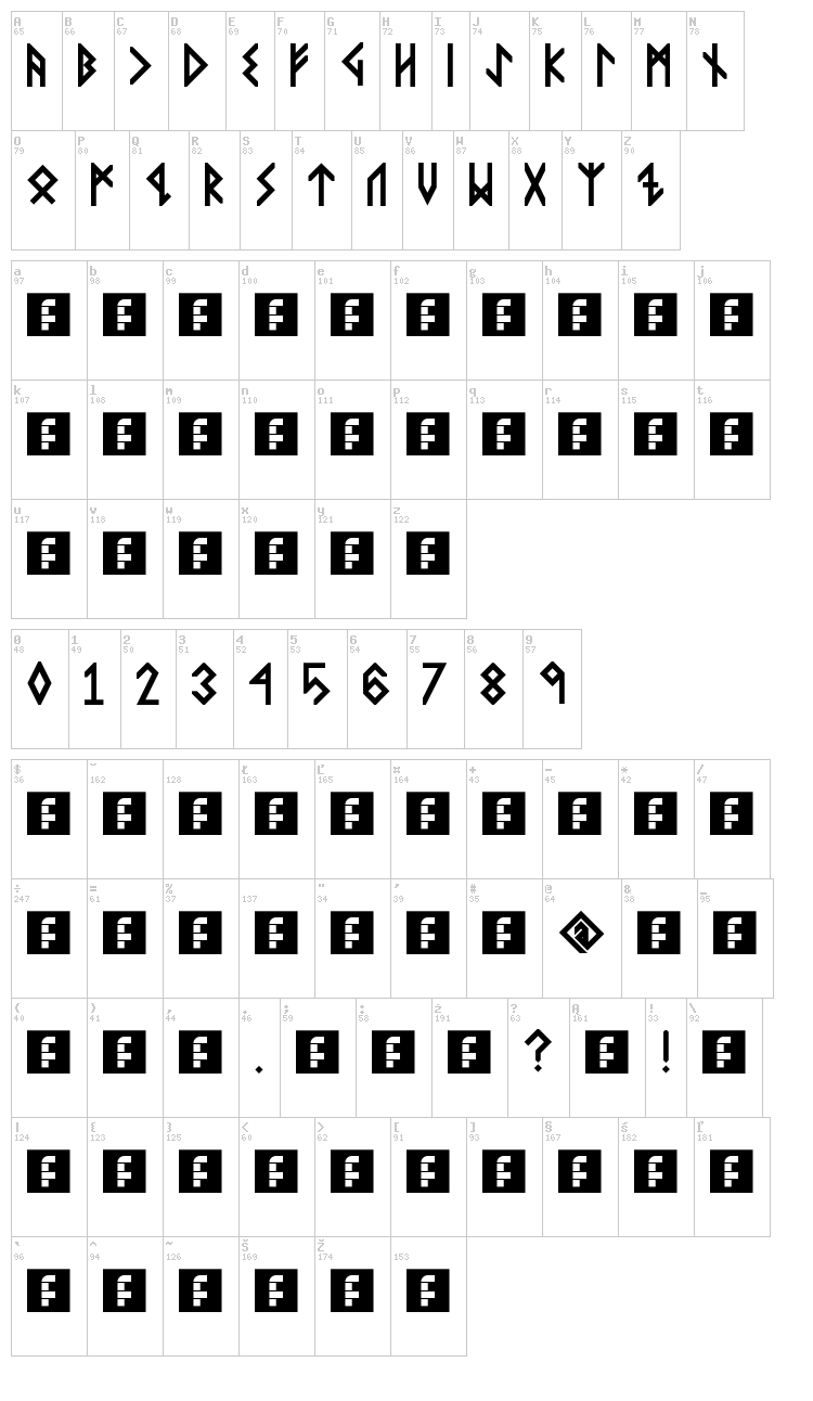 Viking Middle Runes font map