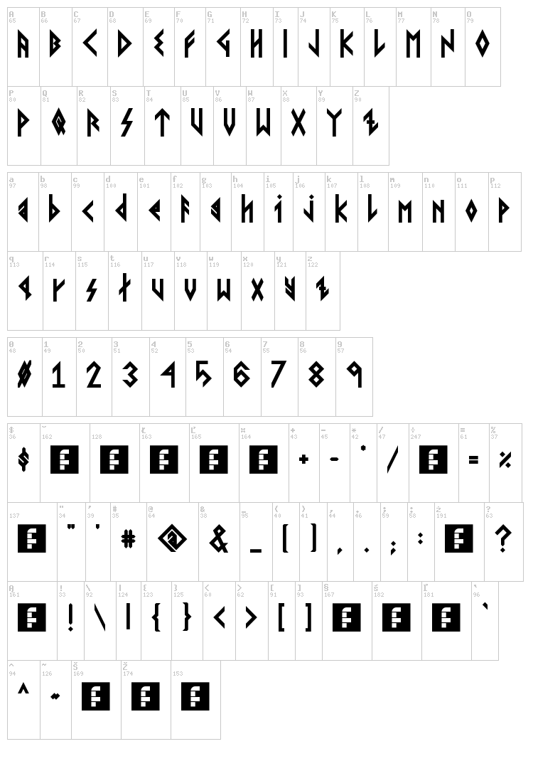 Viking Younger Runes font map