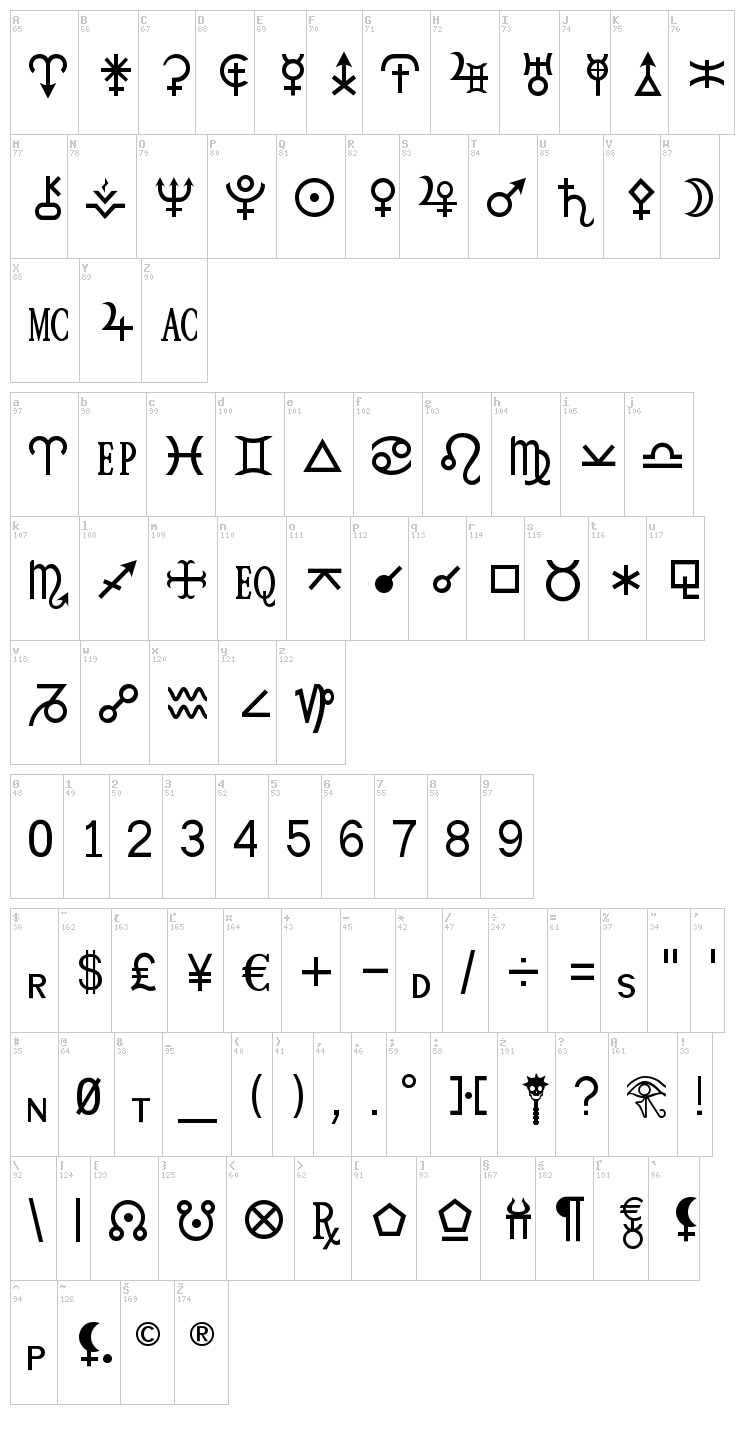 HamburgSymbols font map