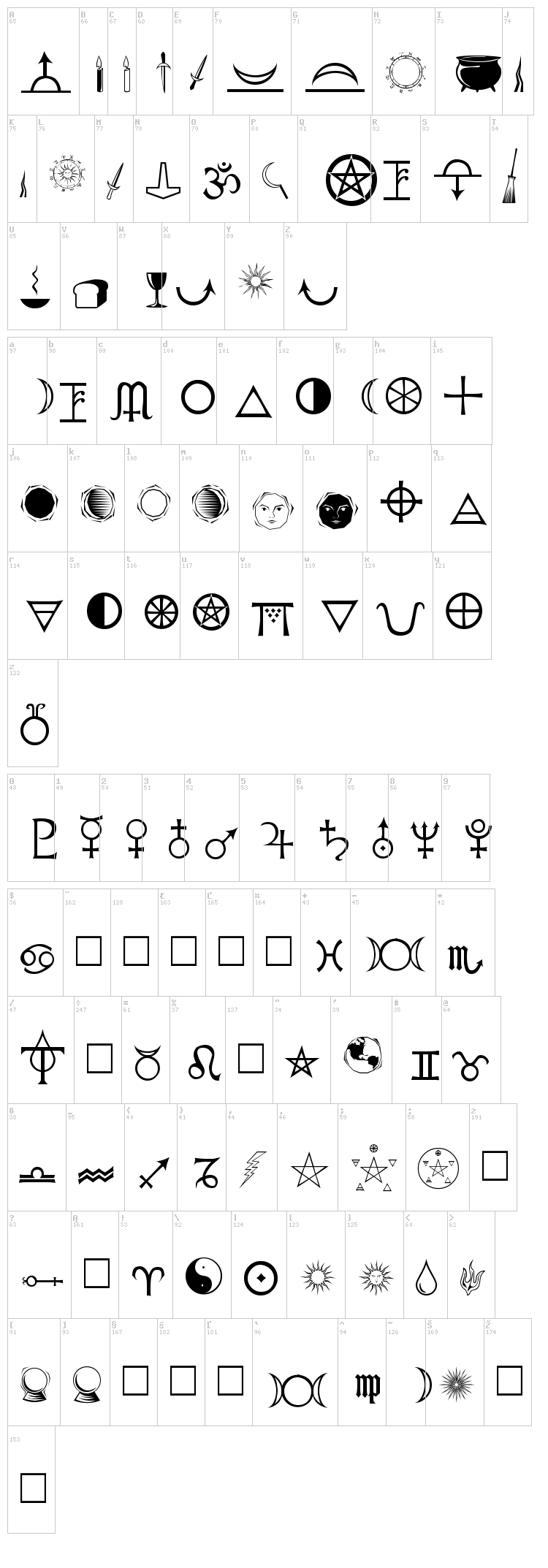 PR Astro font map
