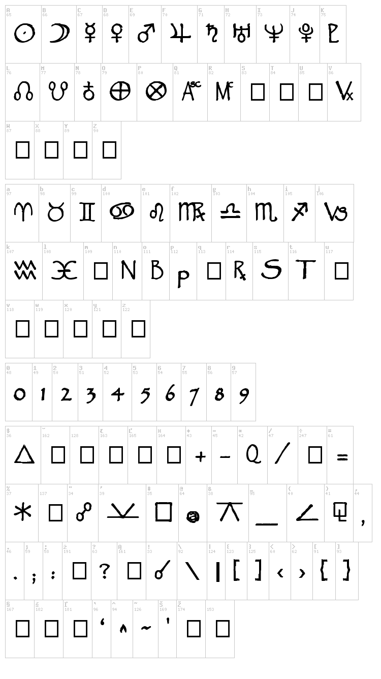 Widget font map