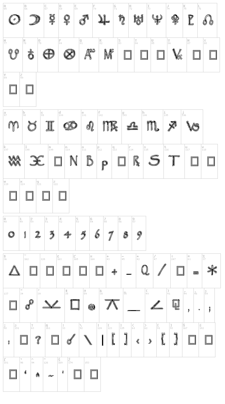 Widget font map