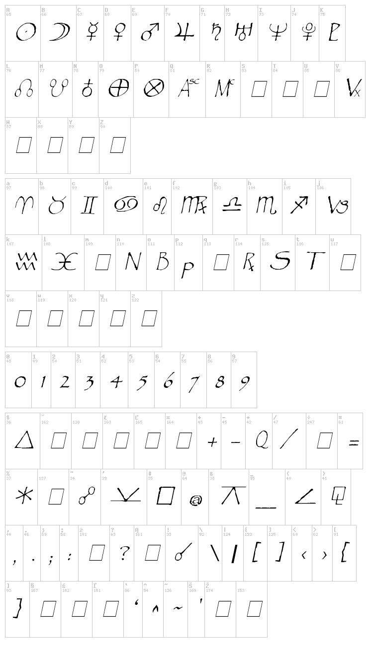 Widget font map
