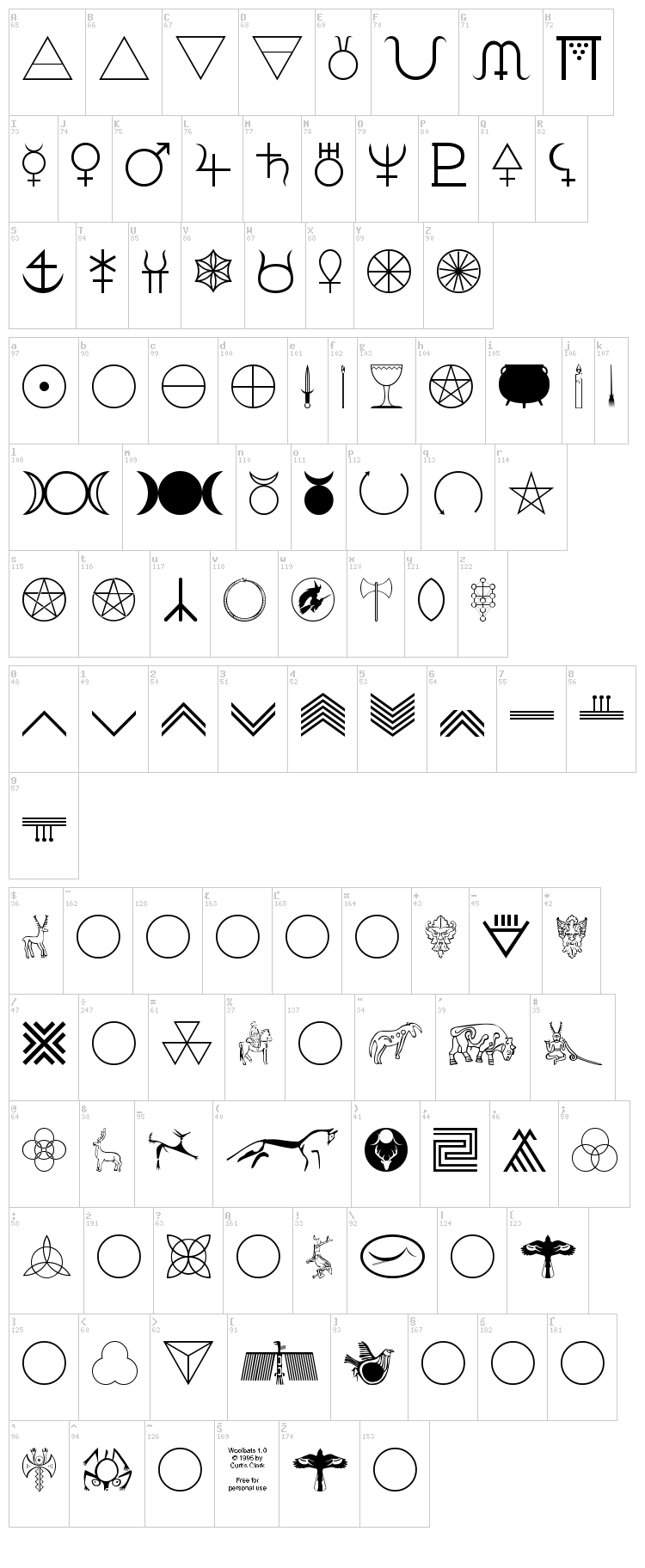 Woolbats font map