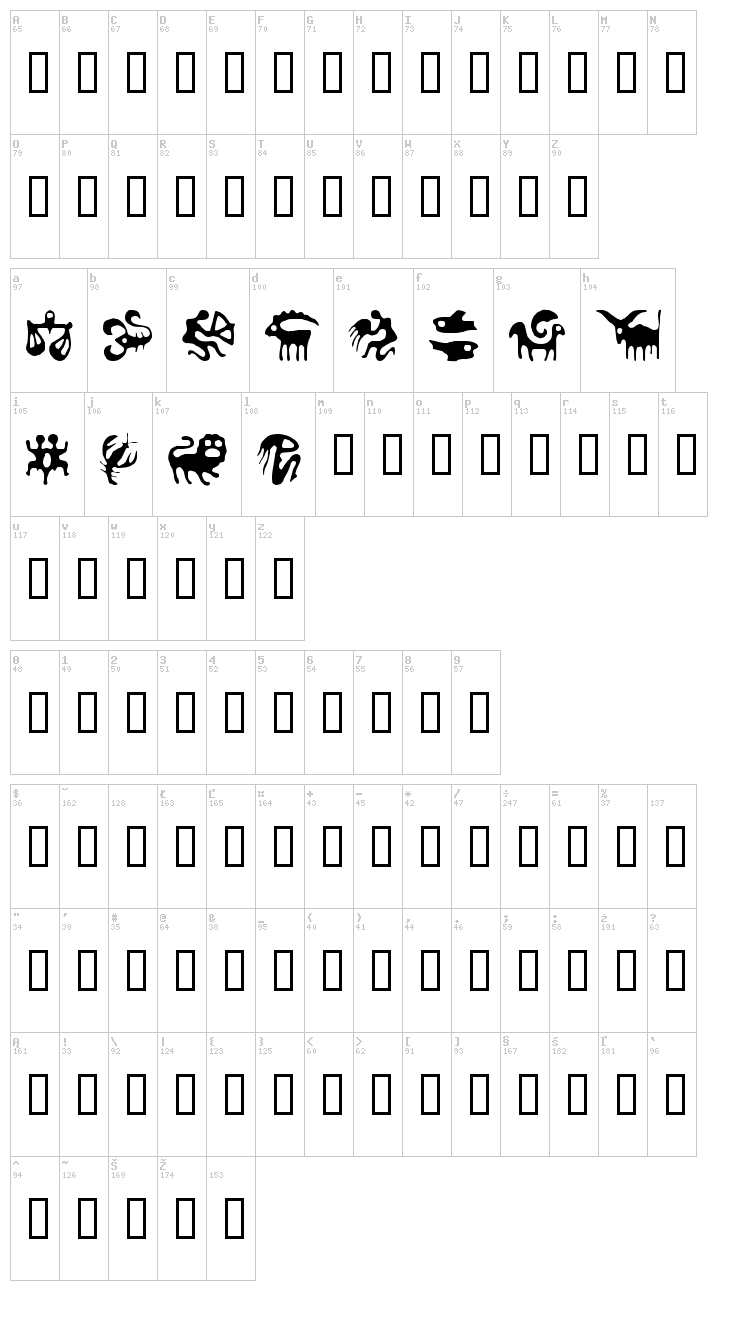 Zodiac font map