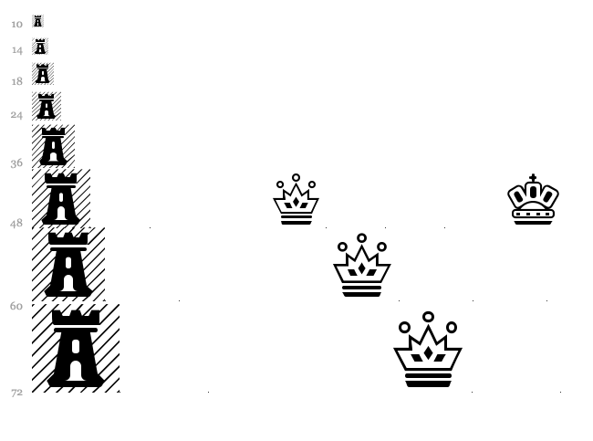 Chess Magnetic font waterfall