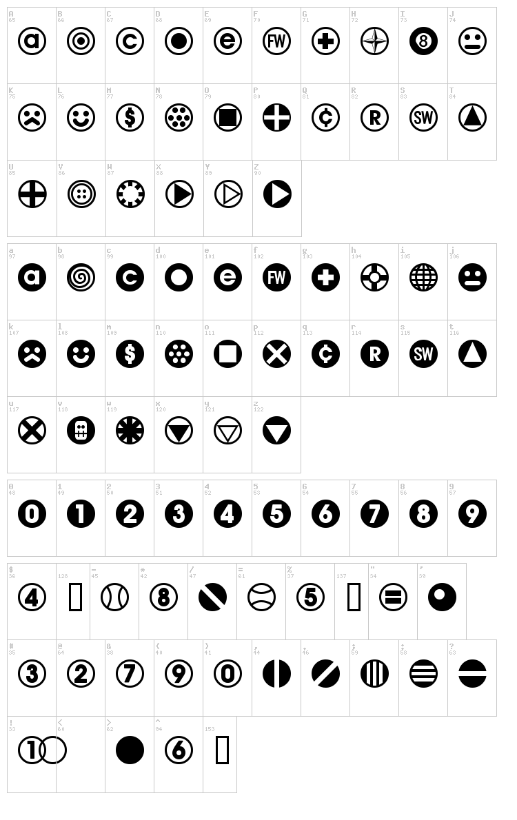 Bullet Balls AOE font map