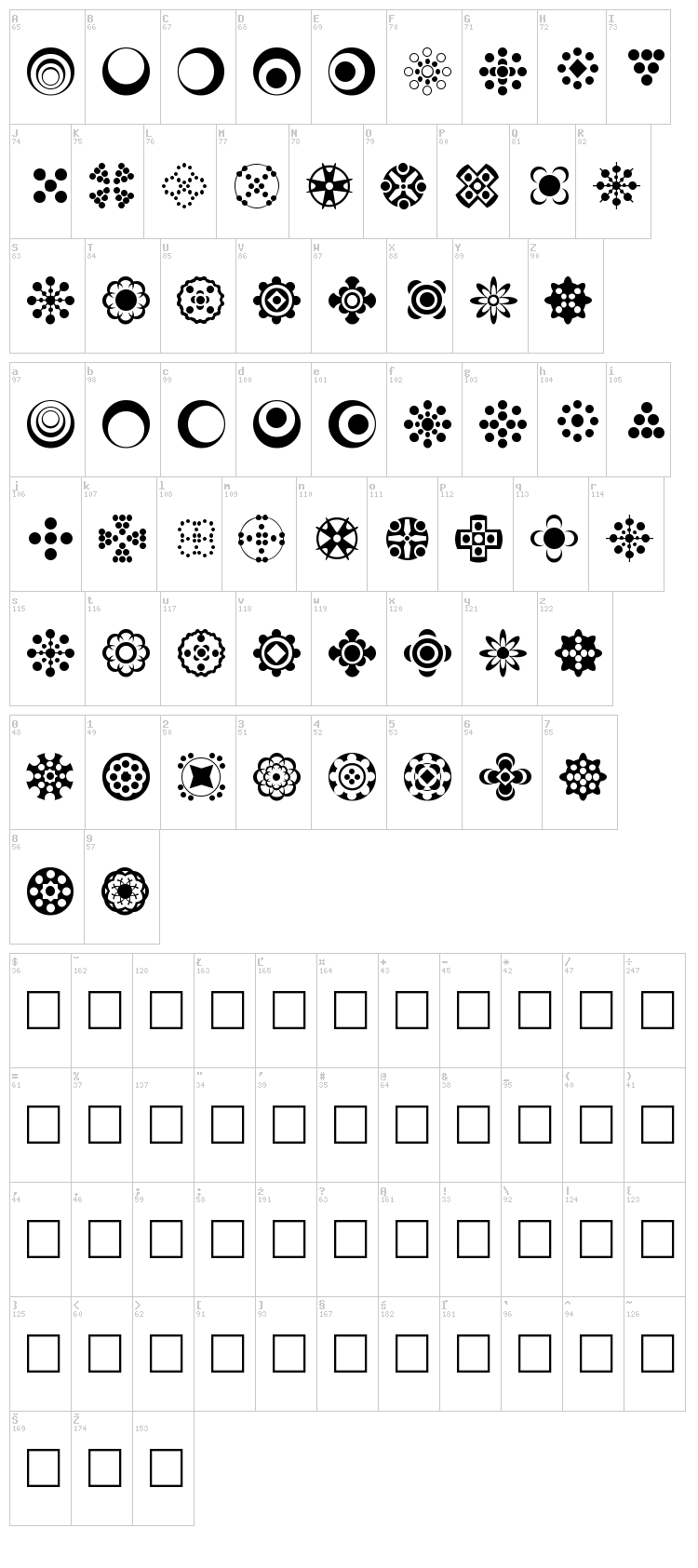 Circle Things 2 font map