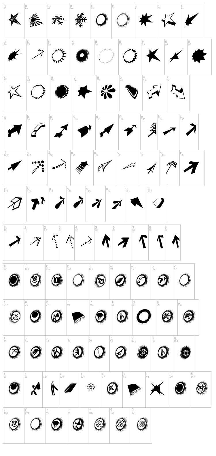 Dingsbums Bats font map