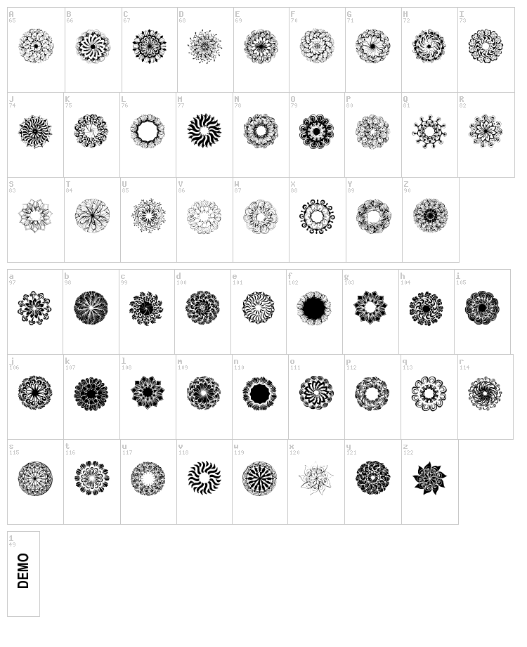 Mandings font map