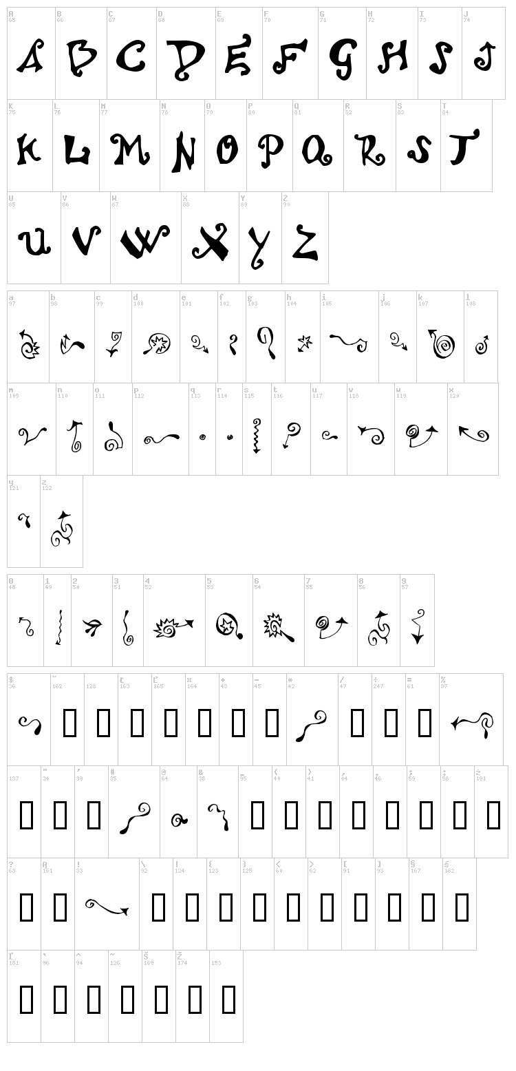 Polywog font map
