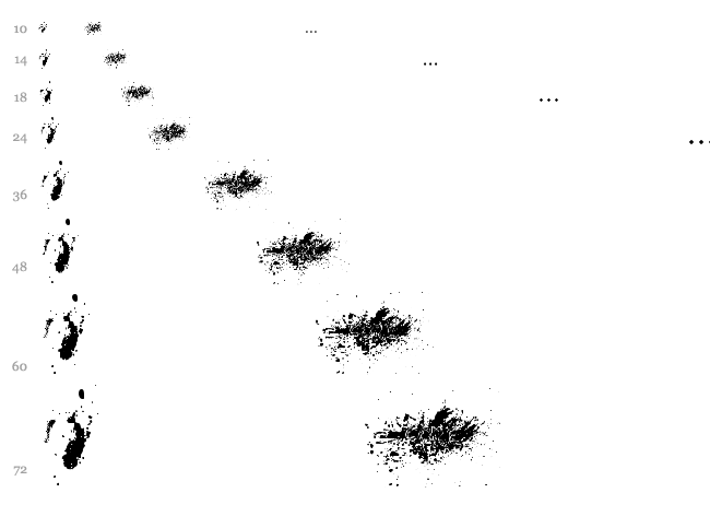 Splatter font waterfall