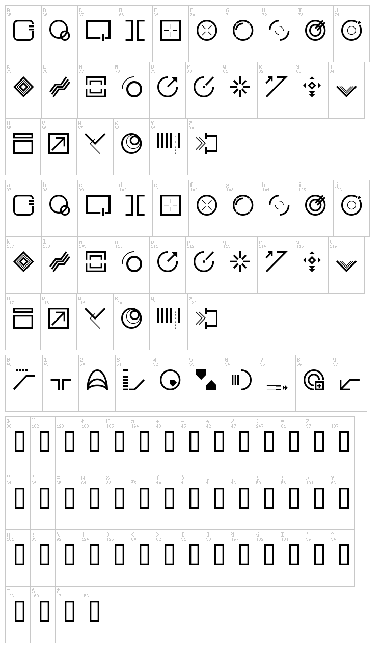 StyleBats font map