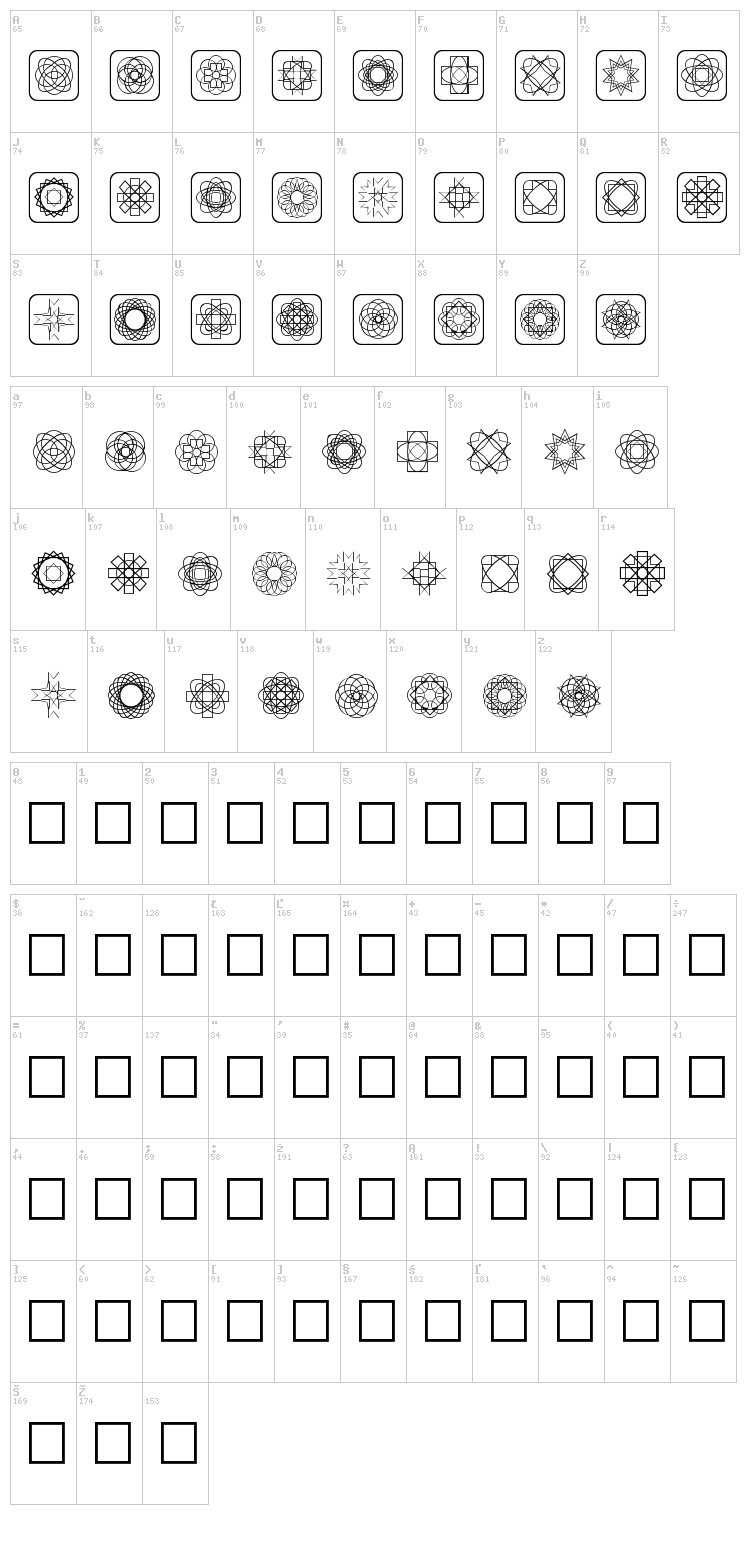 Symmetric Things font map