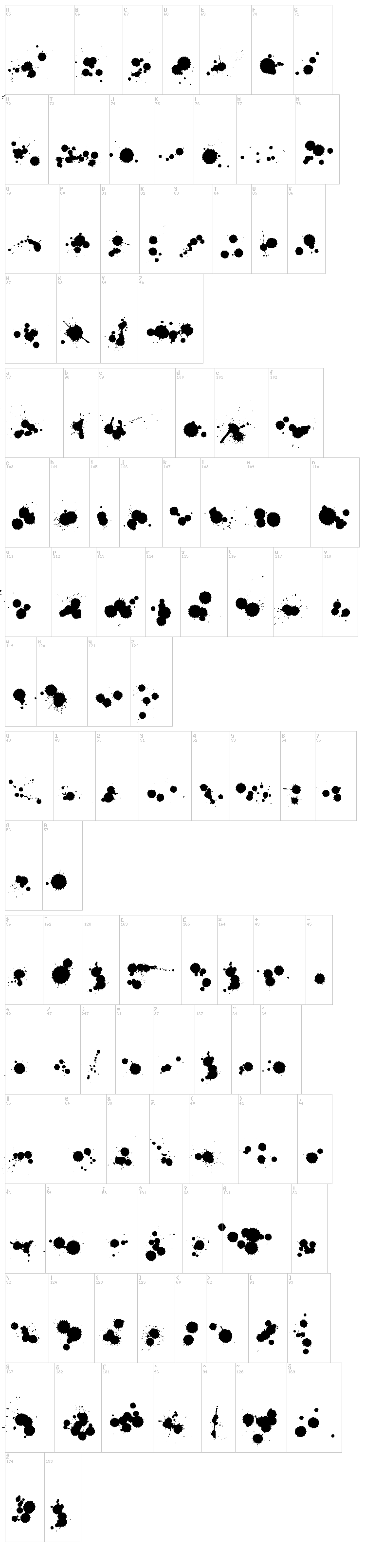 WC Rhesus B Bta font map
