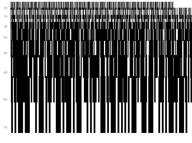 CCode39 font waterfall