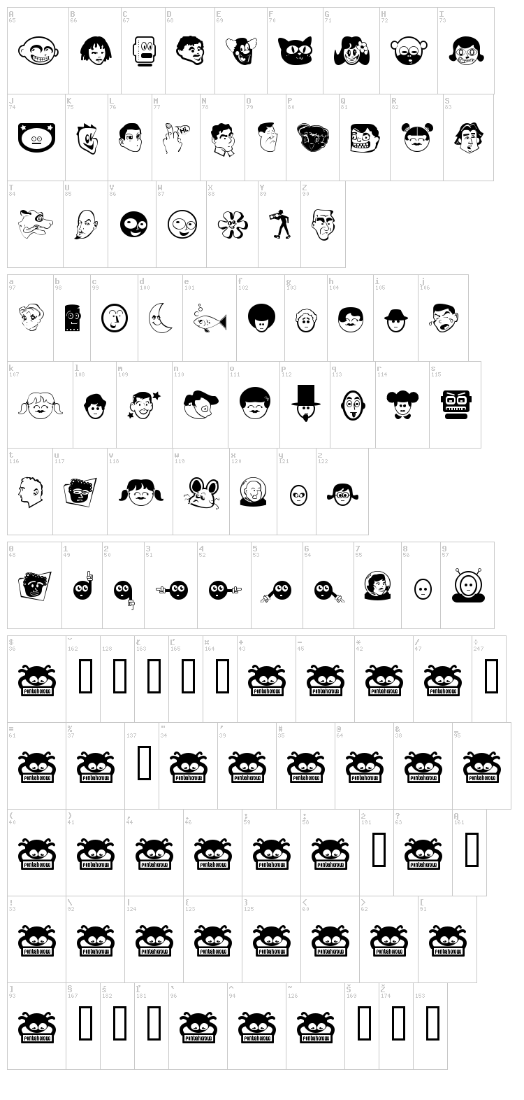 Great Head font map