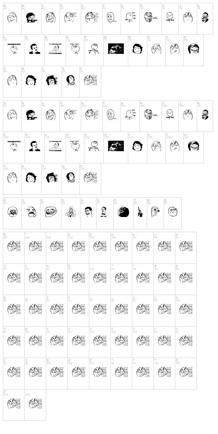 Memes font map