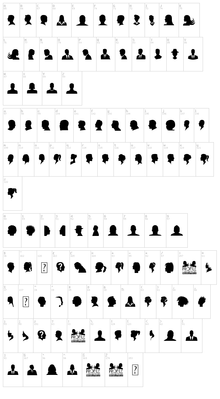 Profile font map