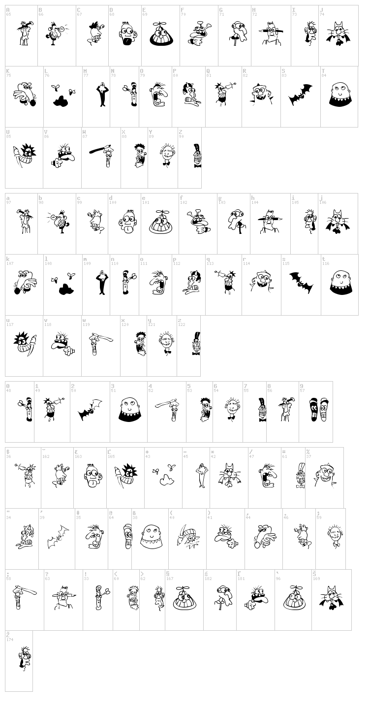 Strange Types font map