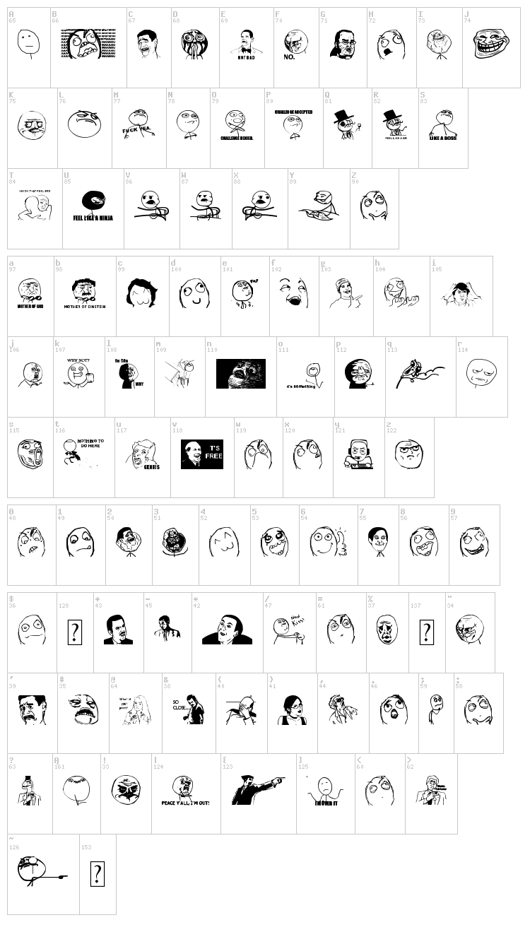 The meme font font map