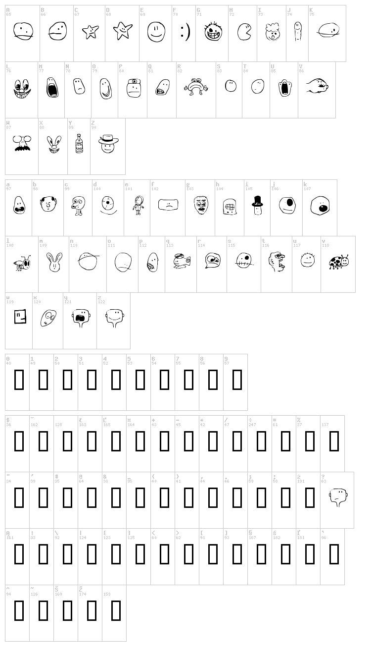 Tombats Smilies font map