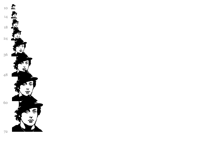 Famous Folks font waterfall