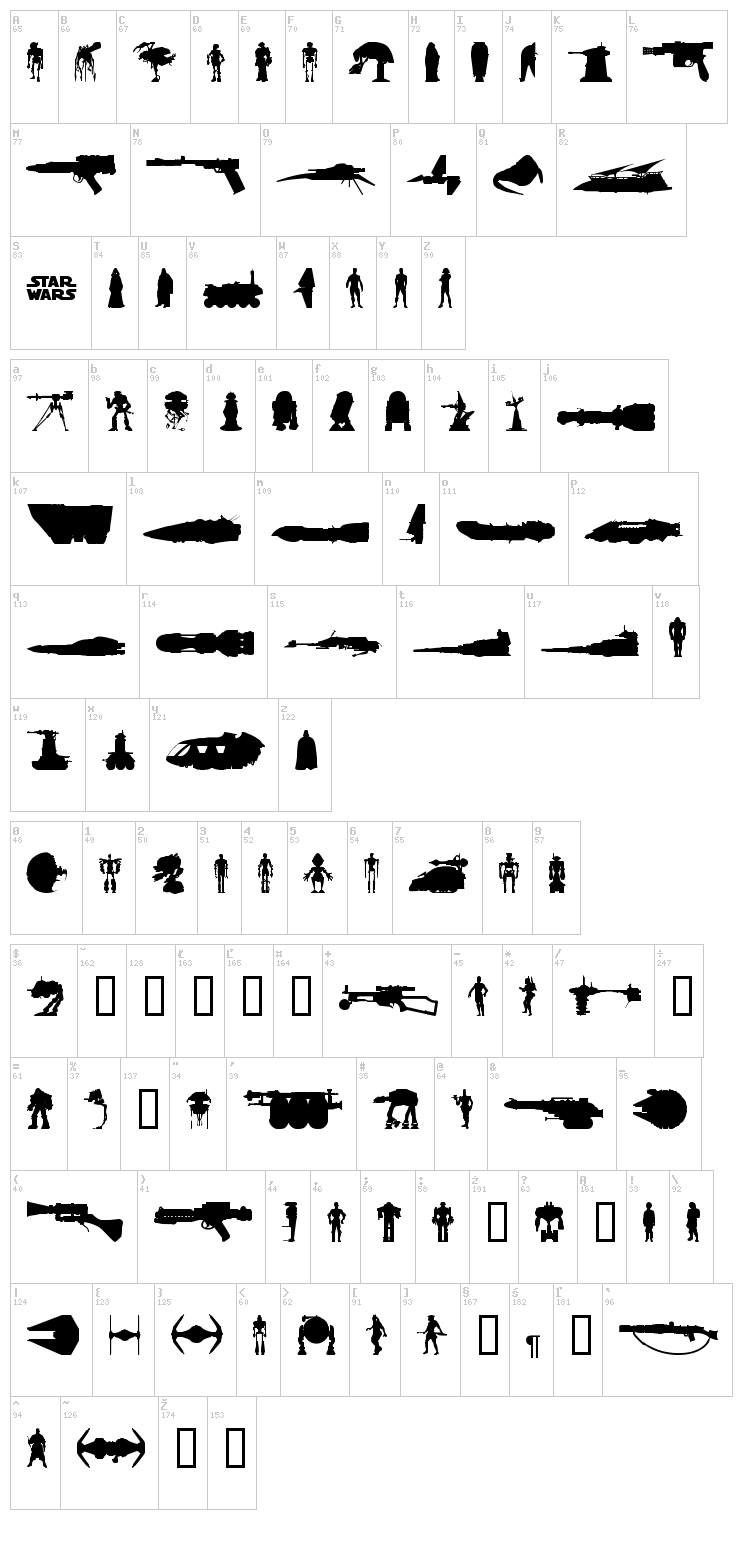 StarWars Kit font map