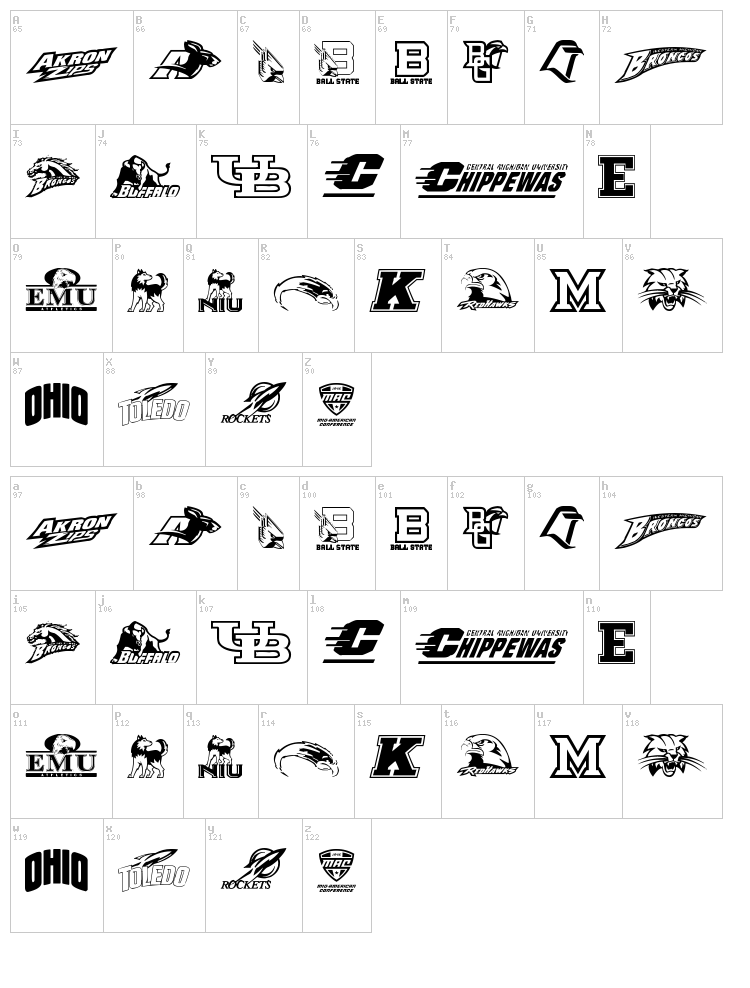 MAC font map