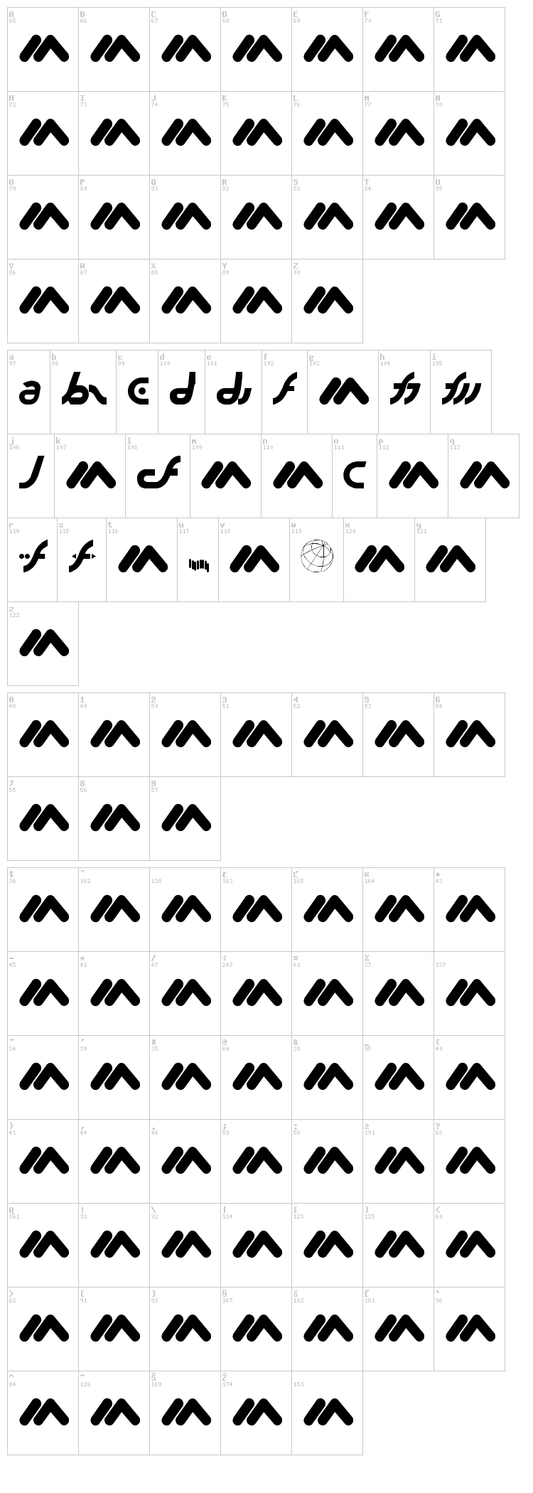 MacroMX font map