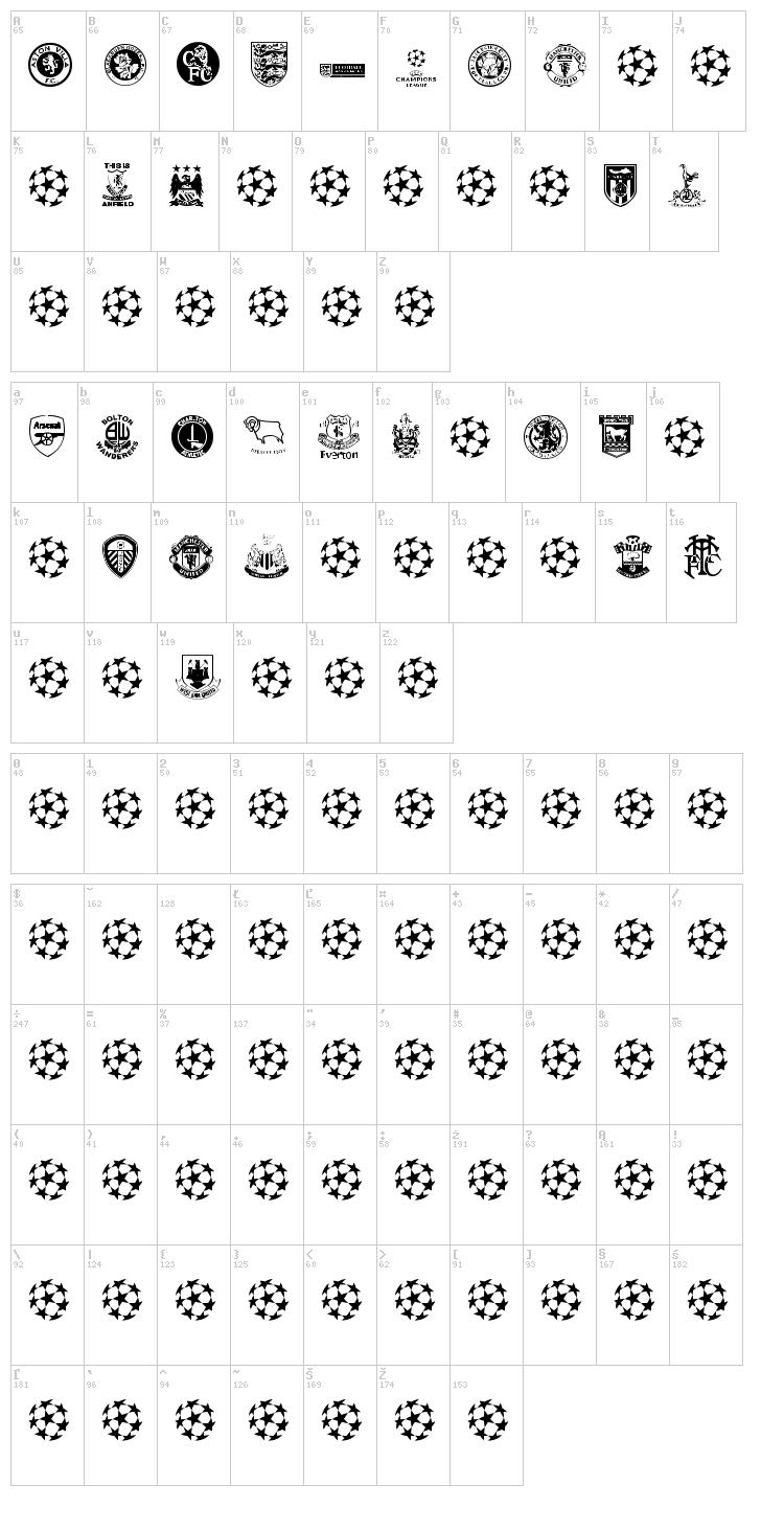 Premiership font map