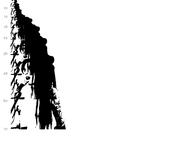 AmyBats font waterfall