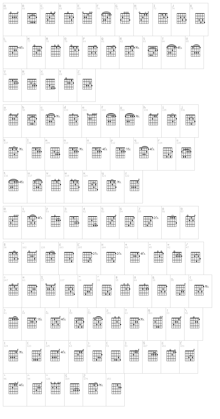 Frets font map